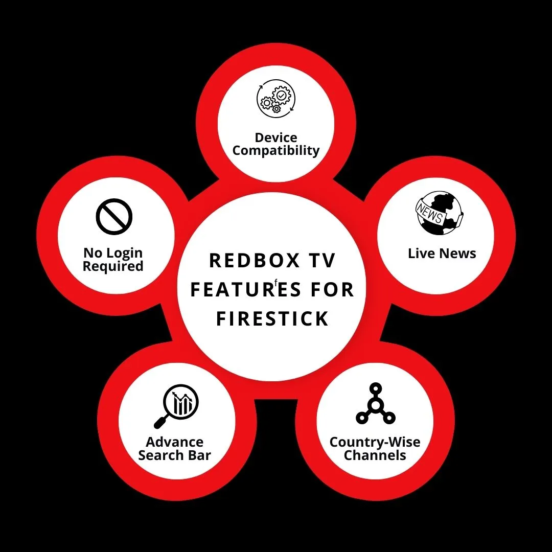 Features of Redbox Tv for firestick